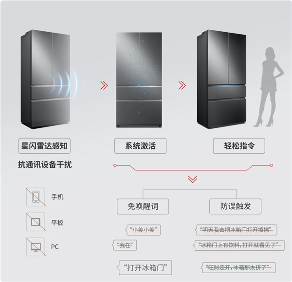 ！首款星闪冰箱来了：人体感应 开关门不用手九游会j9入口登录新版美的、海思联合推出(图3)