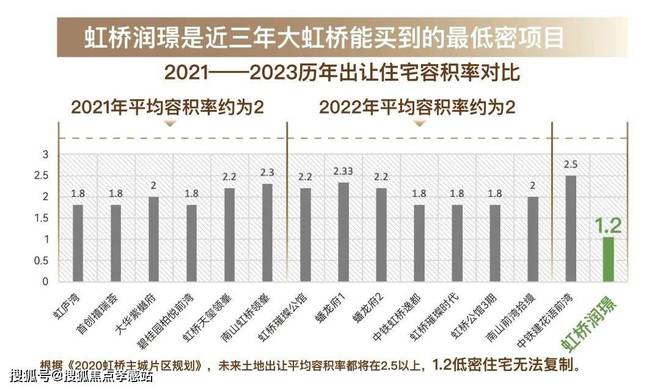 润置地虹桥润璟-上海房天下2024最新发布九游会j9入口登录新版虹桥润璟【网站】