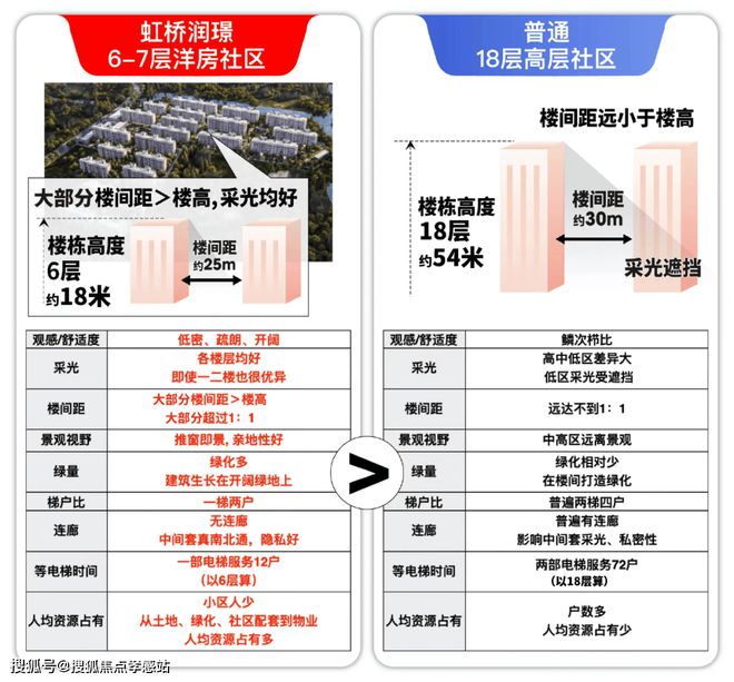 润置地虹桥润璟-上海房天下2024最新发布九游会j9入口登录新版虹桥润璟【网站】华(图16)