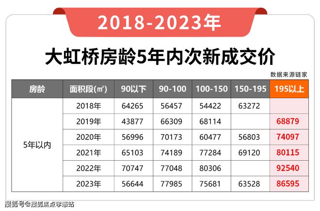 润置地虹桥润璟-上海房天下2024最新发布九游会j9入口登录新版虹桥润璟【网站】华(图18)