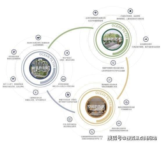 新价格-公告：远洋天祺价格多少钱一平九游会J9远洋天祺2024年11月最(图3)